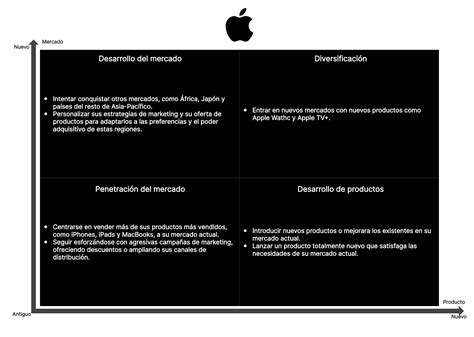 8 Ejemplos De Matriz De Ansoff Para Su Estrategia De Crecimiento