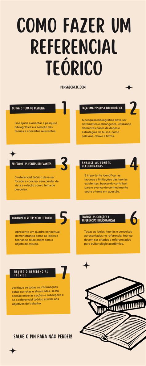 Qual É A Função Do Referencial Teórico - Referencial teórico TCC: o que é e como fazer corretamente
