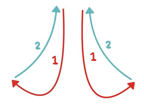 Conducting – Foundations of Aural Skills 