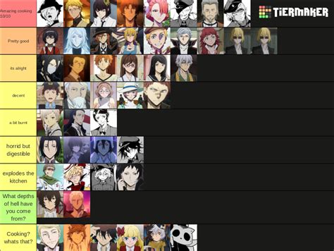 Bsd characters cooking tir list : r/BungouStrayDogs