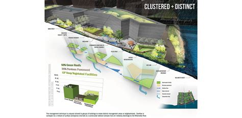 Zidell Yards District Scale Green Infrastructure Scenarios 2014 Asla