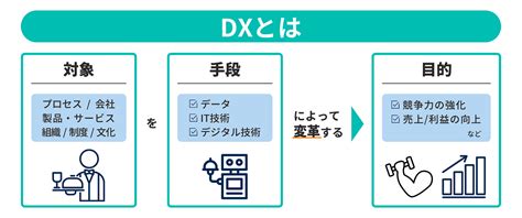 【動画付き】dxとは？意味や必要とされる背景、進め方、事例を解説 記事・トピックス一覧 法人のお客さま Persol（パーソル）グループ