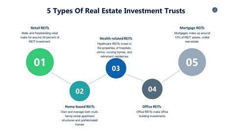 Is Real Estate Investment Trusts A Good Career Path In 2022