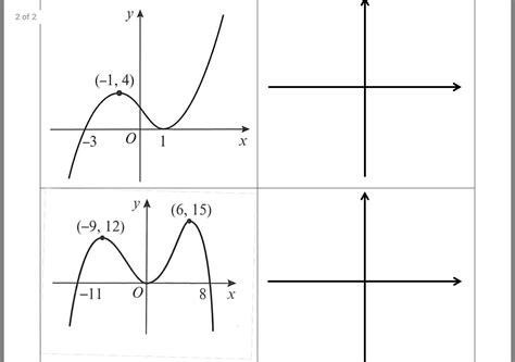 Sketching The Gradient Functions Of A Given Curve The Student Room