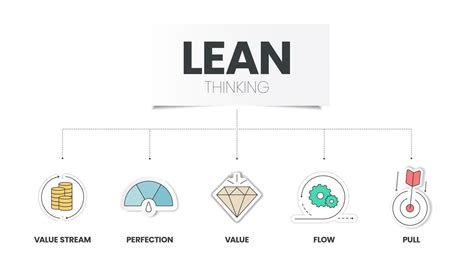 Lean Thinking Diagram Infographic Template With Icon Has Steps To