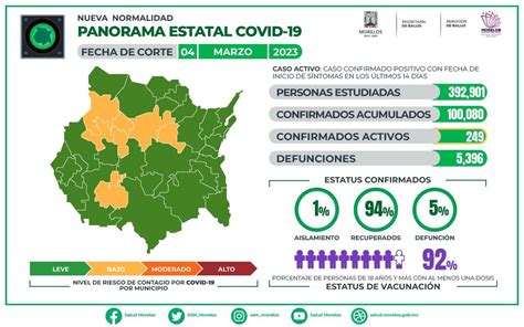 Gobierno de Morelos on Twitter La Secretaría de Salud informa que a