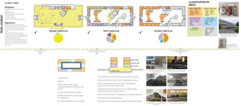 Case Study Pearl Academy Jaipur