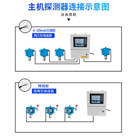 灭菌室用环氧乙烷气体检测仪 参数价格 仪器信息网