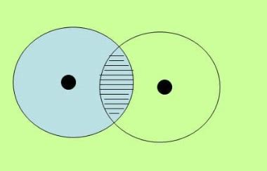 What Is Sigma Bond? Solved Examples