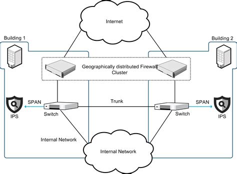 ips deployment  ids mode