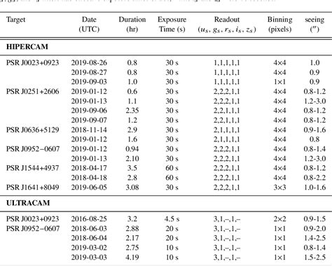 Table 2 From A Black Widow Population Dissection Through Hipercam Multi