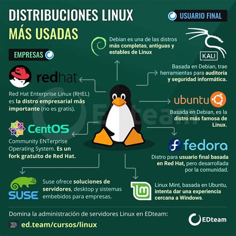 La Historia De Ubuntu La Distribuci N Mas Popular De Linux Ed