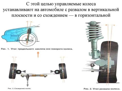 Установка и стабилизация управляемых колес - презентация онлайн