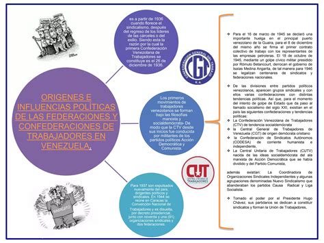 DERECHO LABORAL COLECTIVO Nº 01 PPT