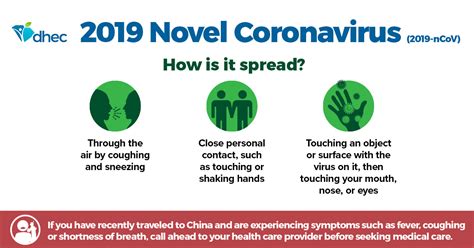 Coronavirus Dr Lon And Elizabeth Parr Reed Health Sciences Library