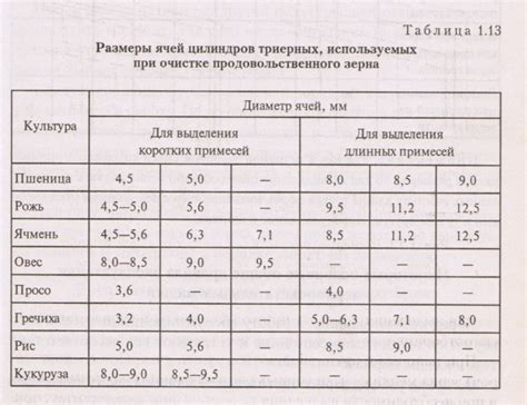 Очистка зерна
