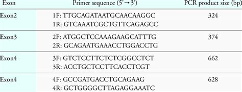 Primer Sequences And Pcr Product Sizes Download Table