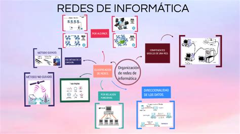 Organización de ordenadores by Paula Daroya on Prezi