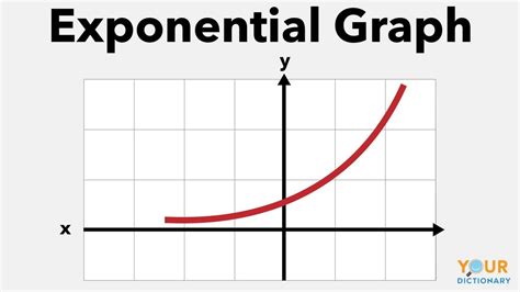 Types Of Graphs