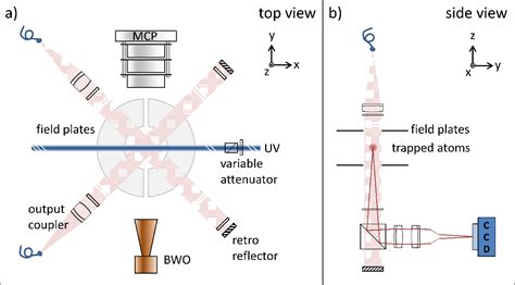 Figure 1 From High Resolution Spectroscopy Of Rydberg States In An