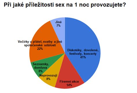 Sex na jednu noc Zažili jste ho Forme