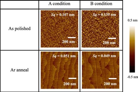 Color Online M Afm Images Of Each Wafer Surfaces The