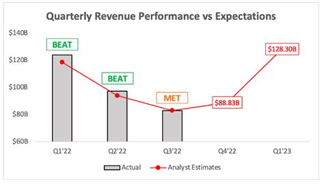 Apple Q4 Earnings Time For An Unpleasant Surprise Nasdaqaapl