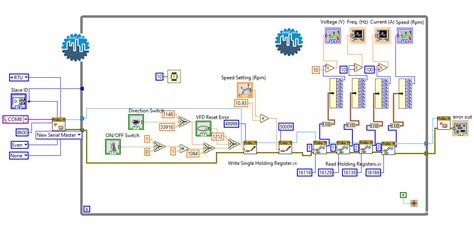 Labview Modbus Rtu Danfoss Fc Tutorial Plc