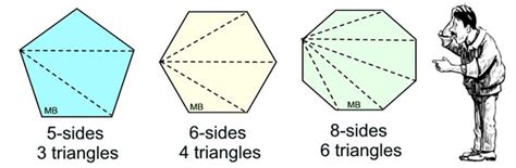 Angles And Polygons Mathbitsnotebook Jr