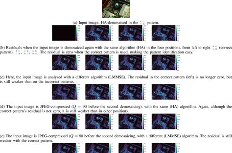 Pdf Demosaicing To Detect Demosaicing And Image Forgeries Semantic