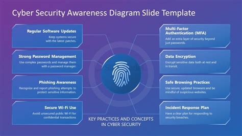 Cyber Security Awareness Slide Template - SlideModel