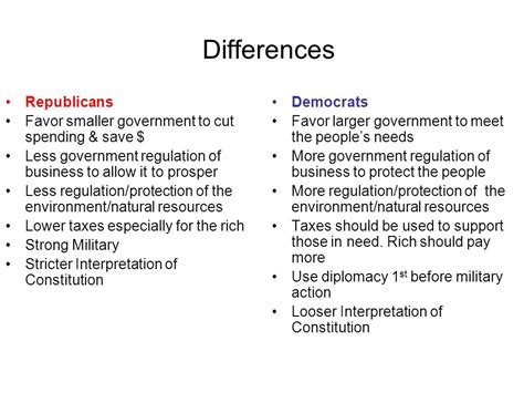 Democrat Vs Republican Differences