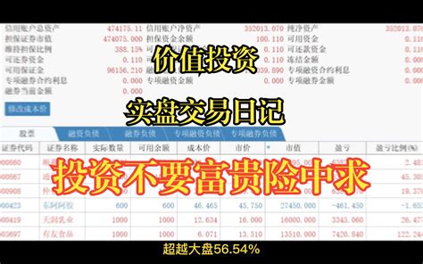 22万股票实盘2023 3 21 第305天，投资绝不能富贵险中求，价值投资才能 哔哩哔哩