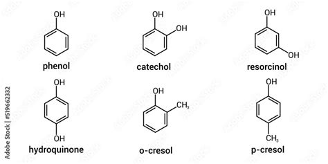 chemical structure of types of phenols. Phenol catechol resorcinol hydroquinone o-cresol and p ...