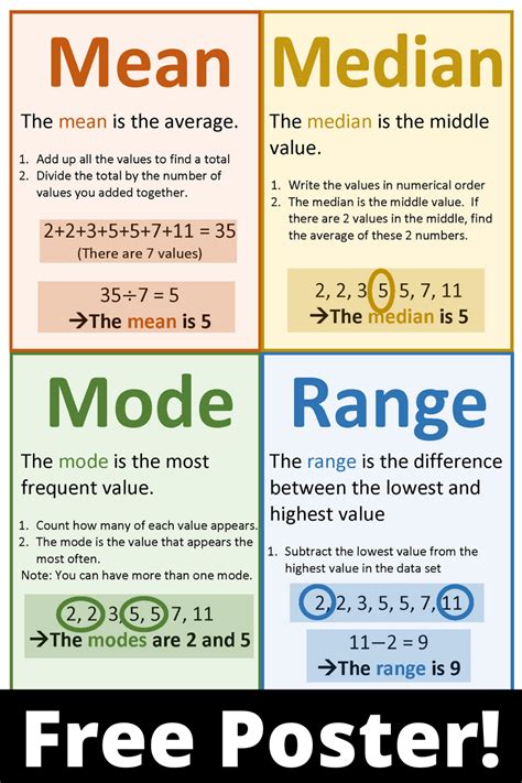 Mean Median Mode Range Poster Notes Anchor Chart