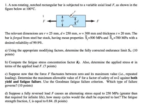 Solved A Non Rotating Notched Rectangular Bar Is Subjected Chegg