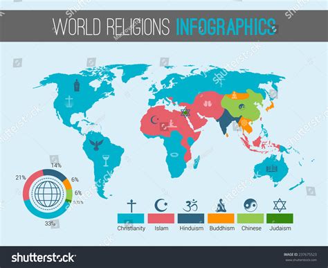 World Religions Infographic With Pie Chart And Map Illustration