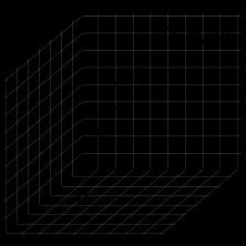 Spherical coordinates (r, θ, φ): radial distance r, azimuthal angle θ ...