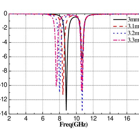 Reflection Coefficient S11 For Te And Tm Polarization Download