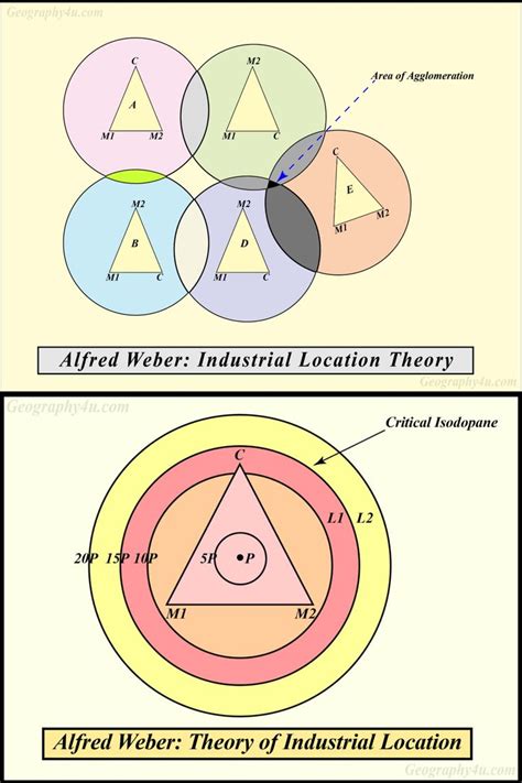 Webers Theory Of Industrial Location Geography Theories