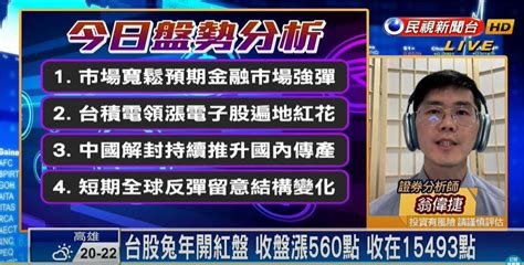 台股兔年開紅盤大漲560點！專家曝短期操作留意「2類股」 蕃新聞