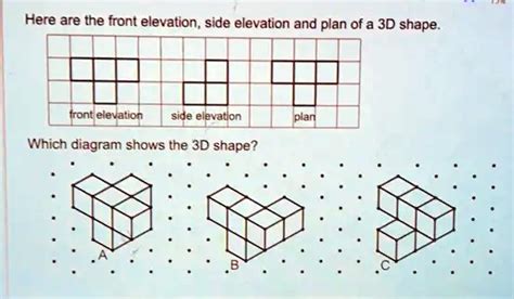 SOLVED: Here are the front elevation, side elevation, and plan of a 3D ...