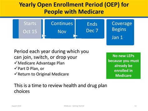 Medicare—getting Started Ppt Download