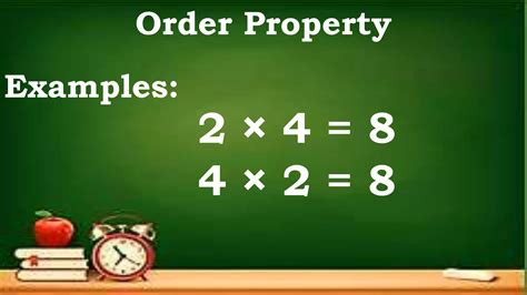 Properties Of Multiplication Ppt