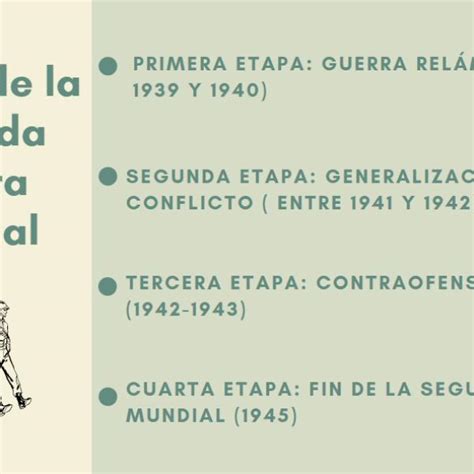 Aprender Acerca 80 Imagen Principales Etapas De La Segunda Guerra