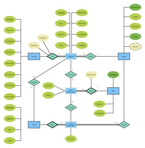 Game Er Diagram Poster Maker Cool Posters Relationship Diagram