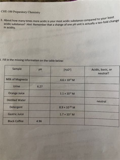 Solved Data Ph Of Common Household Substances Ph Acidic Chegg