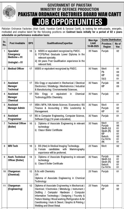Pakistan Ordnance Factories POF Jobs 2025: Last Date