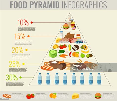 Infografik Piramid Makanan Images And Photos Finder