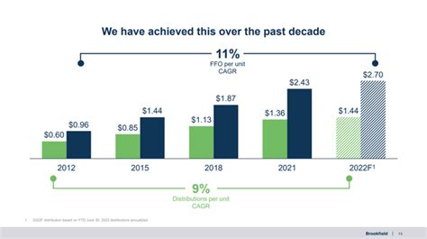 Highlights From Brookfield Infrastructures Investor Day Nysebip